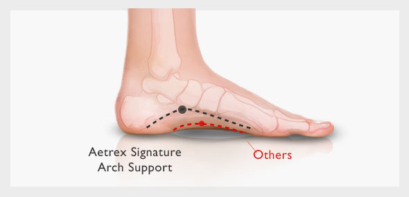 Aetrex Arch Support